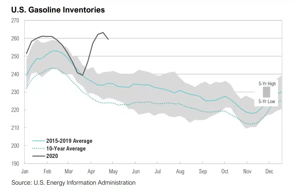 Magnus - Market Commentary - April 2020-3