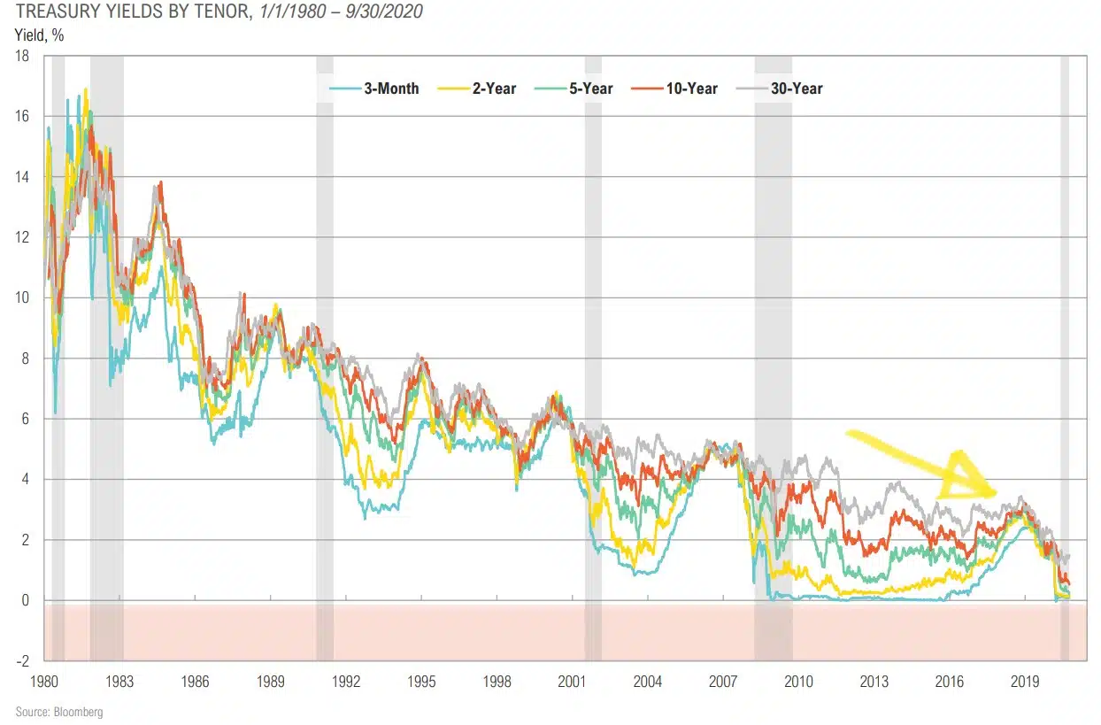Magnus-Market-Commentary-Cash Trends-2020-1