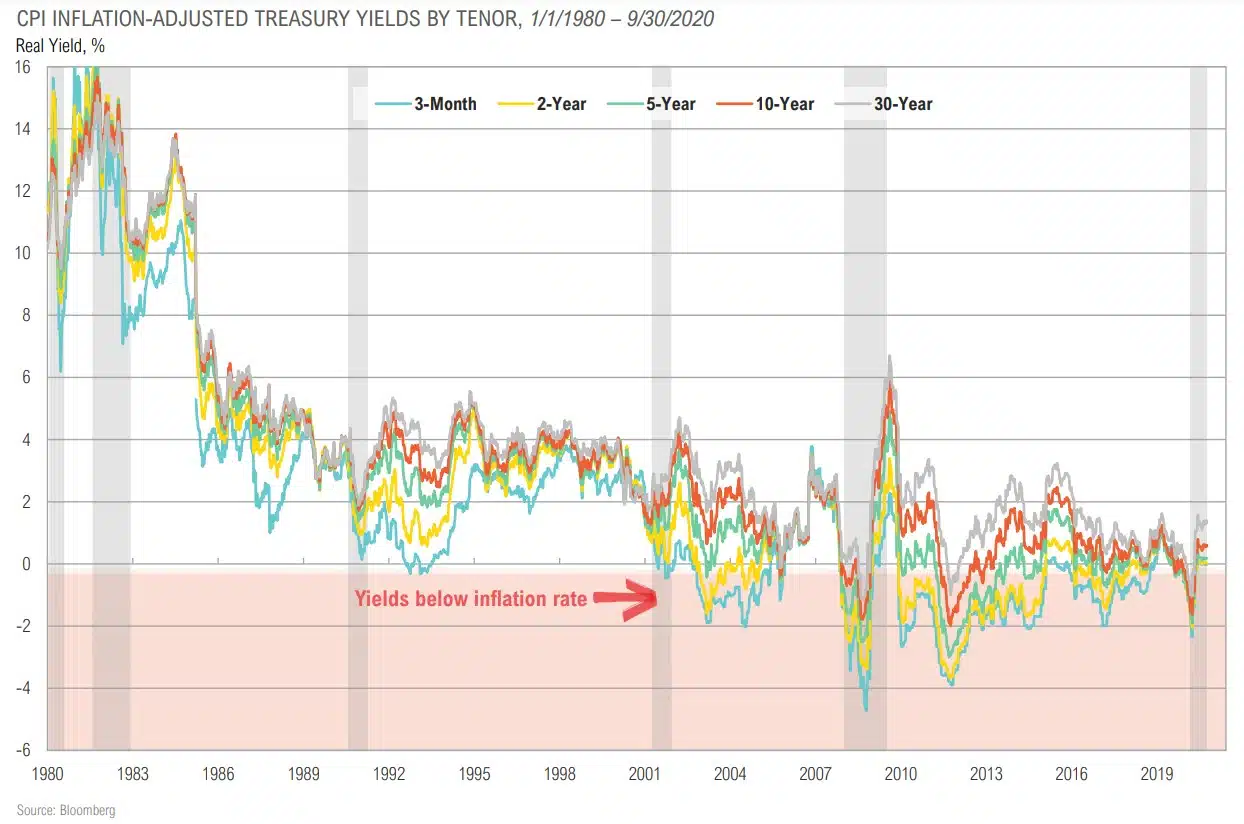 Magnus-Market-Commentary-Cash Trends-2020-2