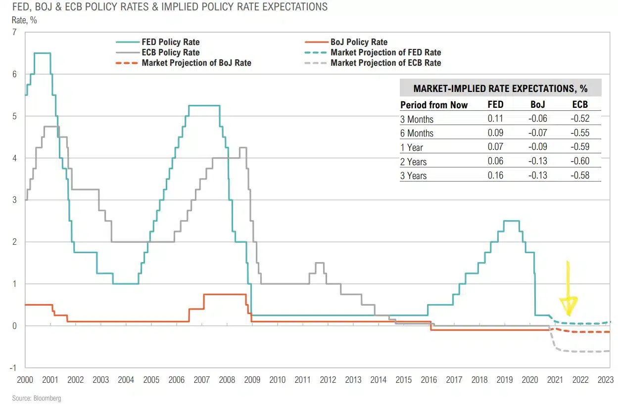Magnus-Market-Commentary-Cash Trends-2020-3