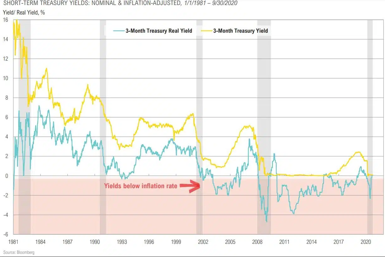 Magnus-Market-Commentary-Cash Trends-2020-4