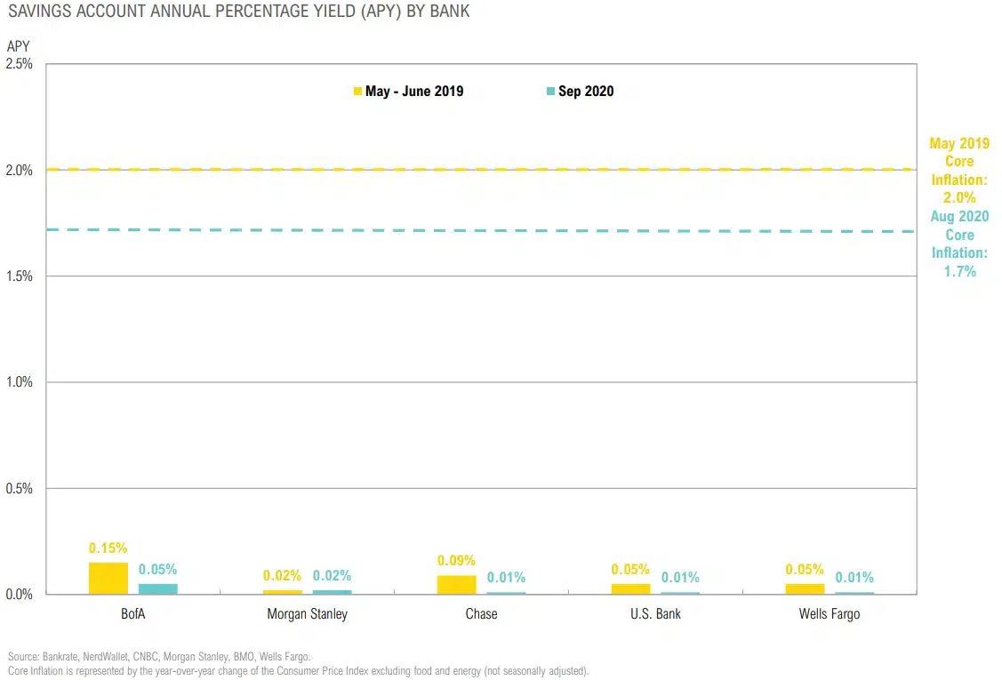 Magnus-Market-Commentary-Cash Trends-2020-5