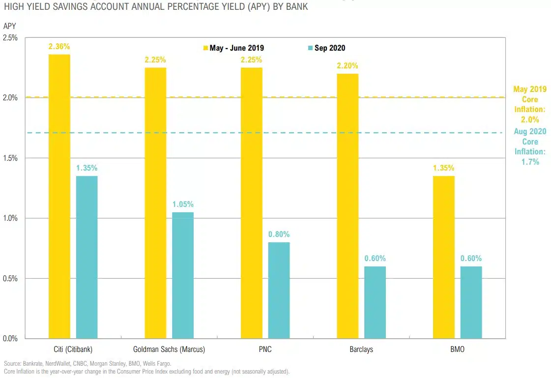 Magnus-Market-Commentary-Cash Trends-2020-6