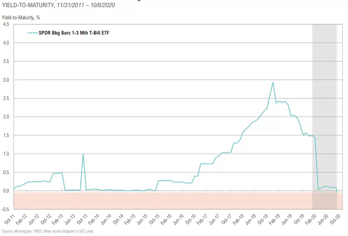 Magnus-Market-Commentary-Cash Trends-2020-7