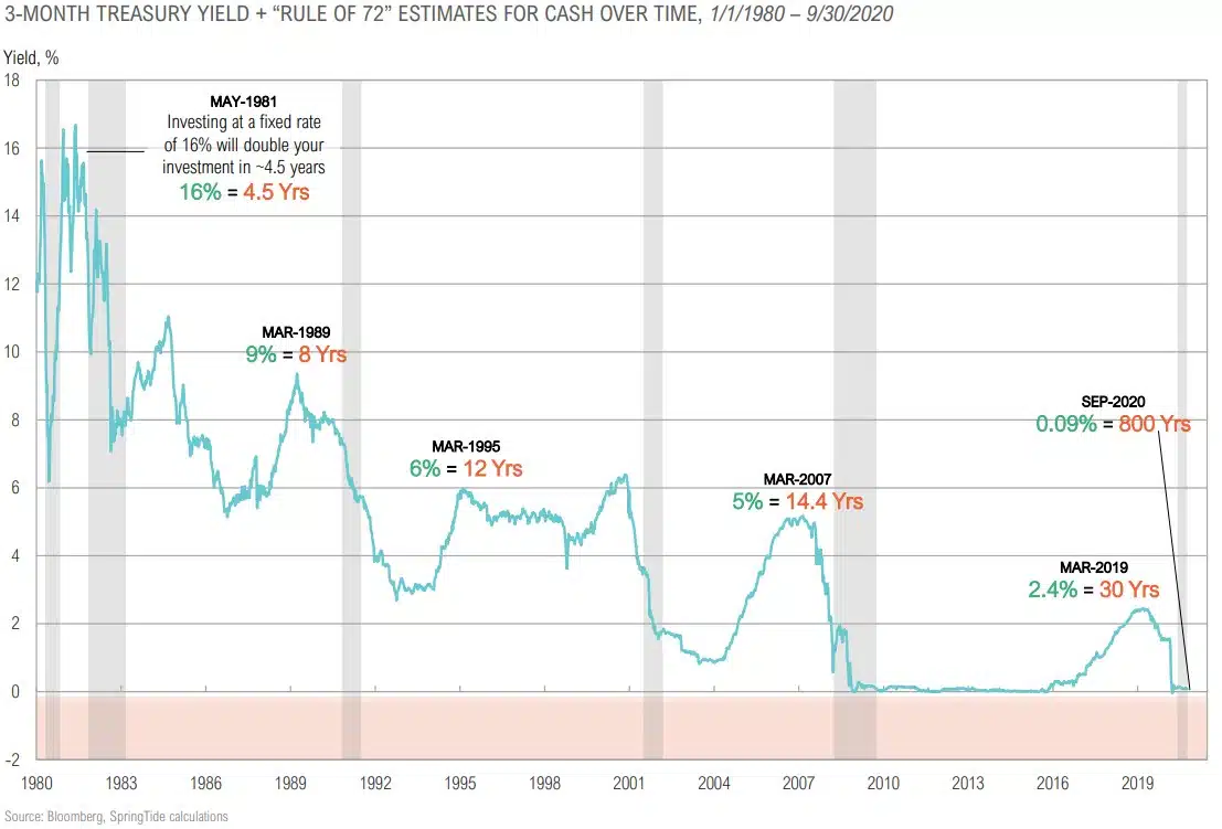 Magnus-Market-Commentary-Cash Trends-2020-8
