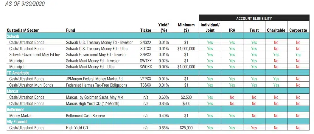 Magnus-Market-Commentary-Cash Trends-2020-9