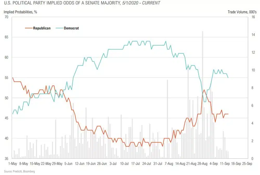 Magnus-Market-Commentary-Election Trends-2020-12
