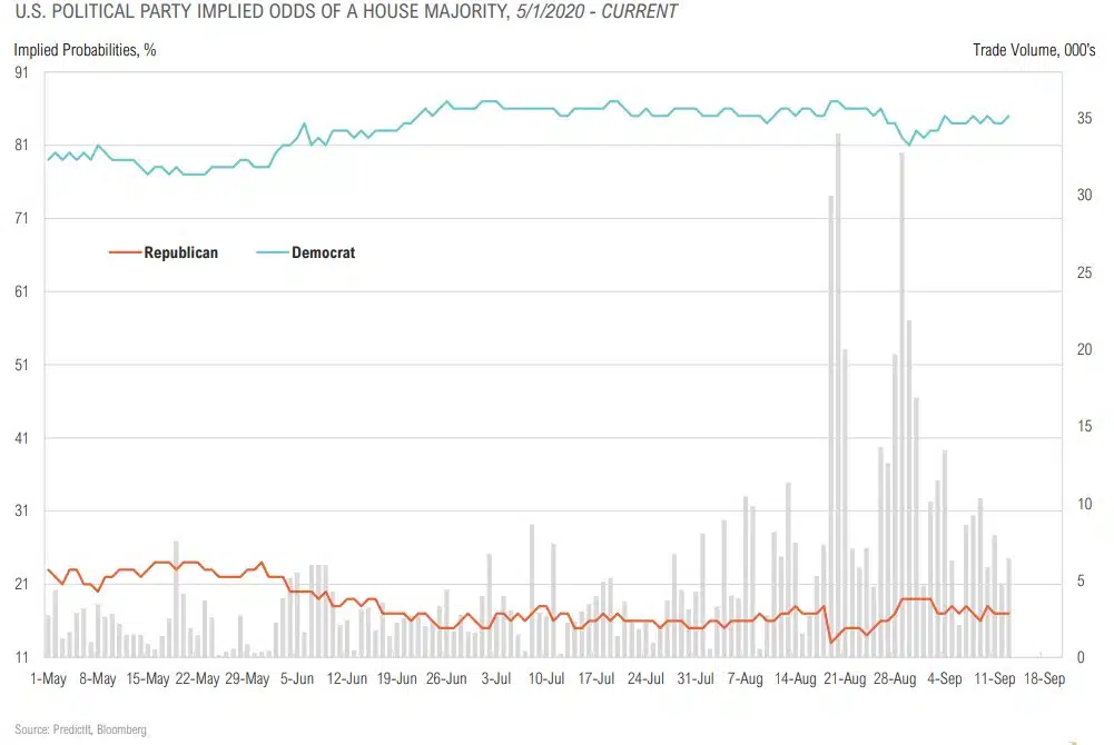 Magnus-Market-Commentary-Election Trends-2020-13