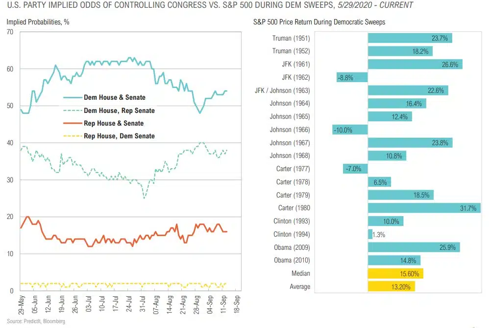 Magnus-Market-Commentary-Election Trends-2020-14