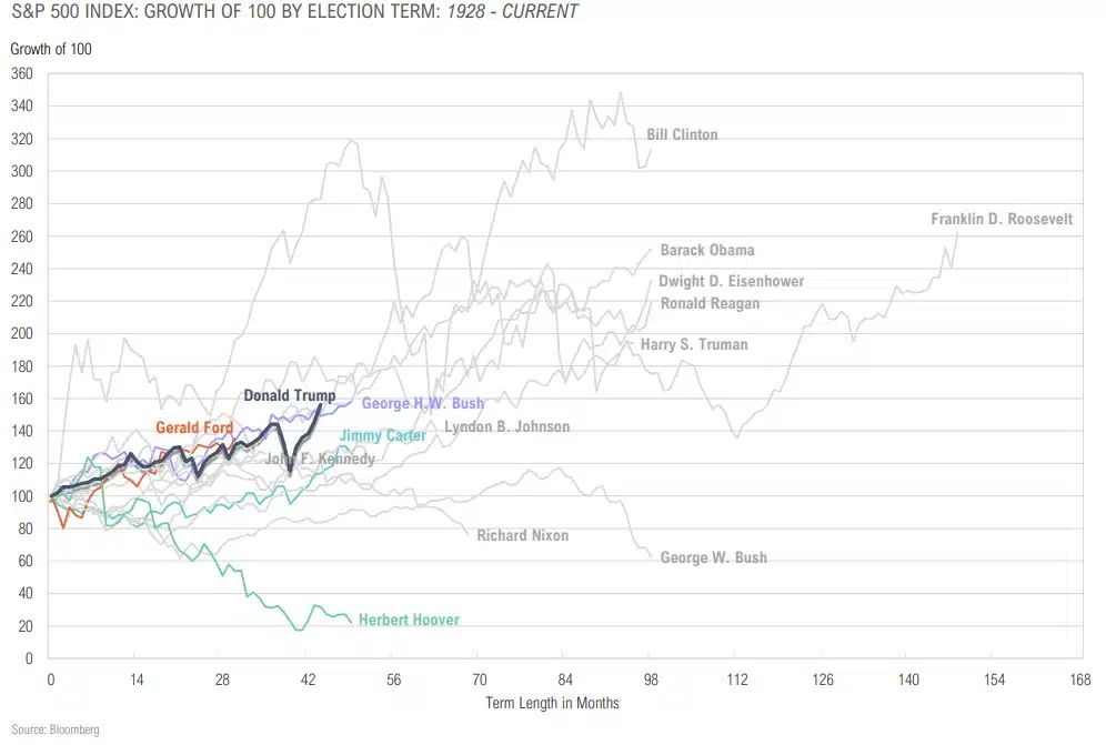 Magnus-Market-Commentary-Election Trends-2020-18