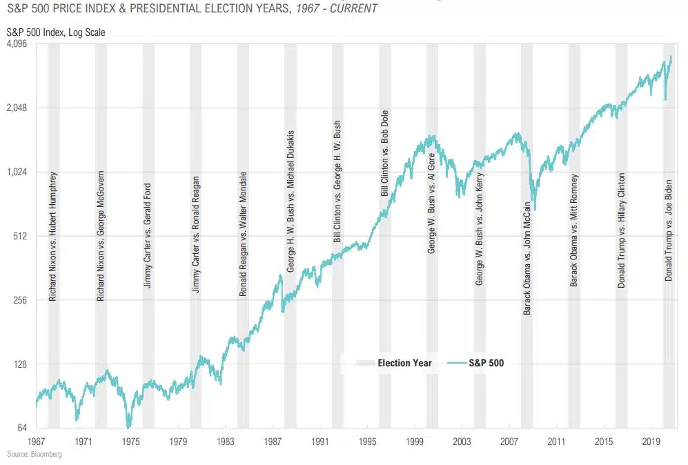 Magnus-Market-Commentary-Election Trends-2020-19