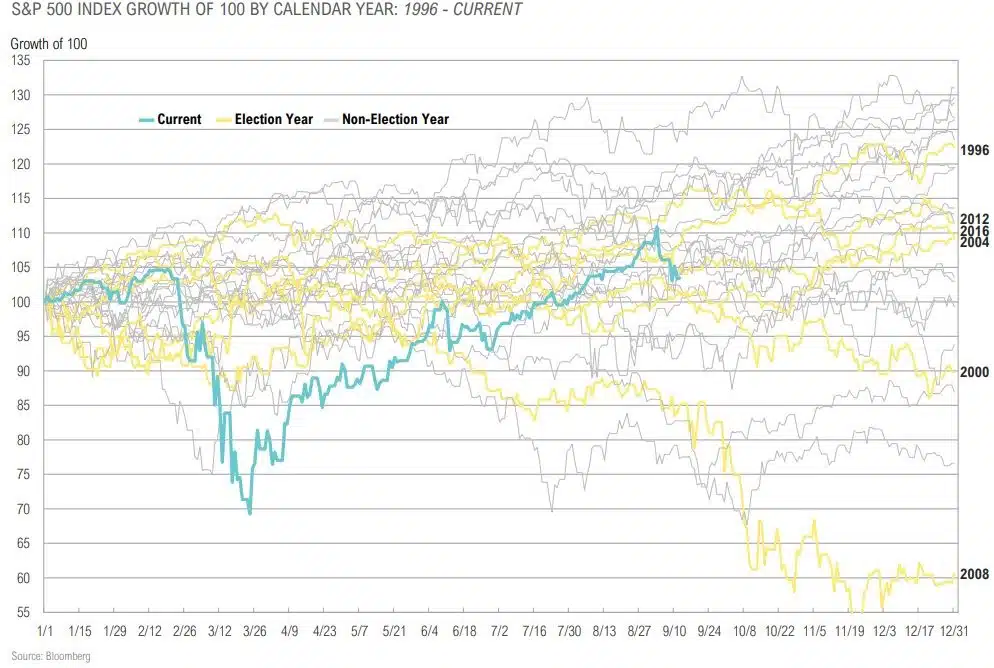 Magnus-Market-Commentary-Election Trends-2020-20