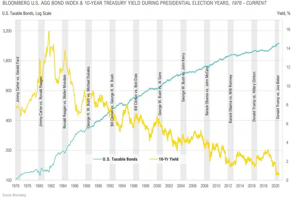 Magnus-Market-Commentary-Election Trends-2020-21