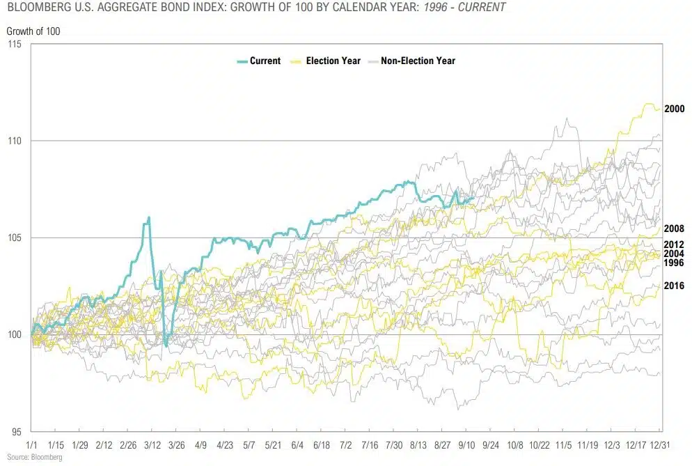 Magnus-Market-Commentary-Election Trends-2020-22