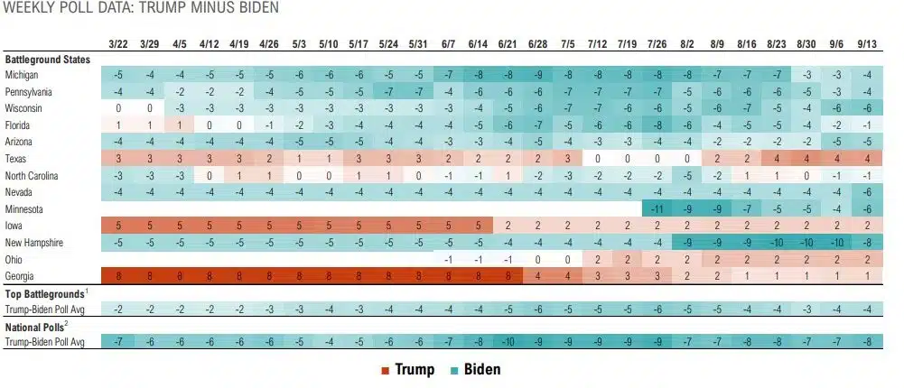 Magnus-Market-Commentary-Election Trends-2020-6