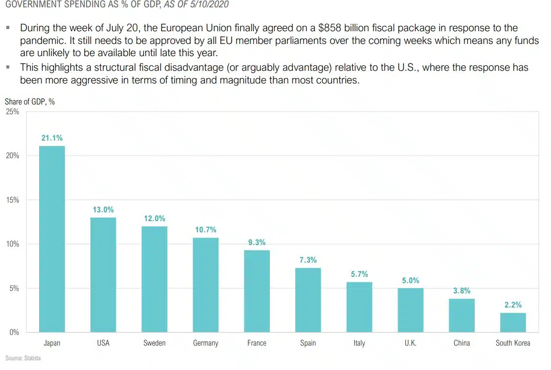 Magnus - Market Commentary - Market Outlook-Q3 2020 - 10