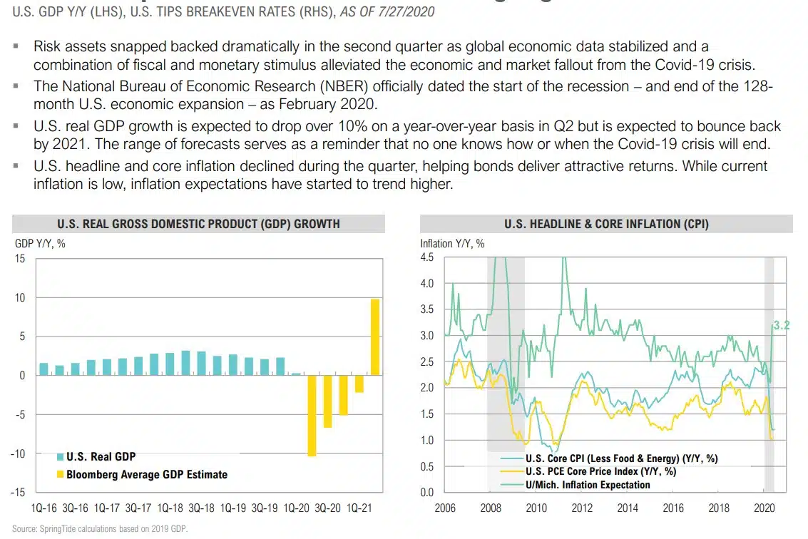 Magnus - Market Commentary - Market Outlook-Q3 2020 - 11.
