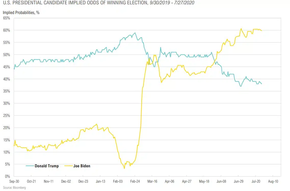 Magnus - Market Commentary - Market Outlook-Q3 2020 - 12.
