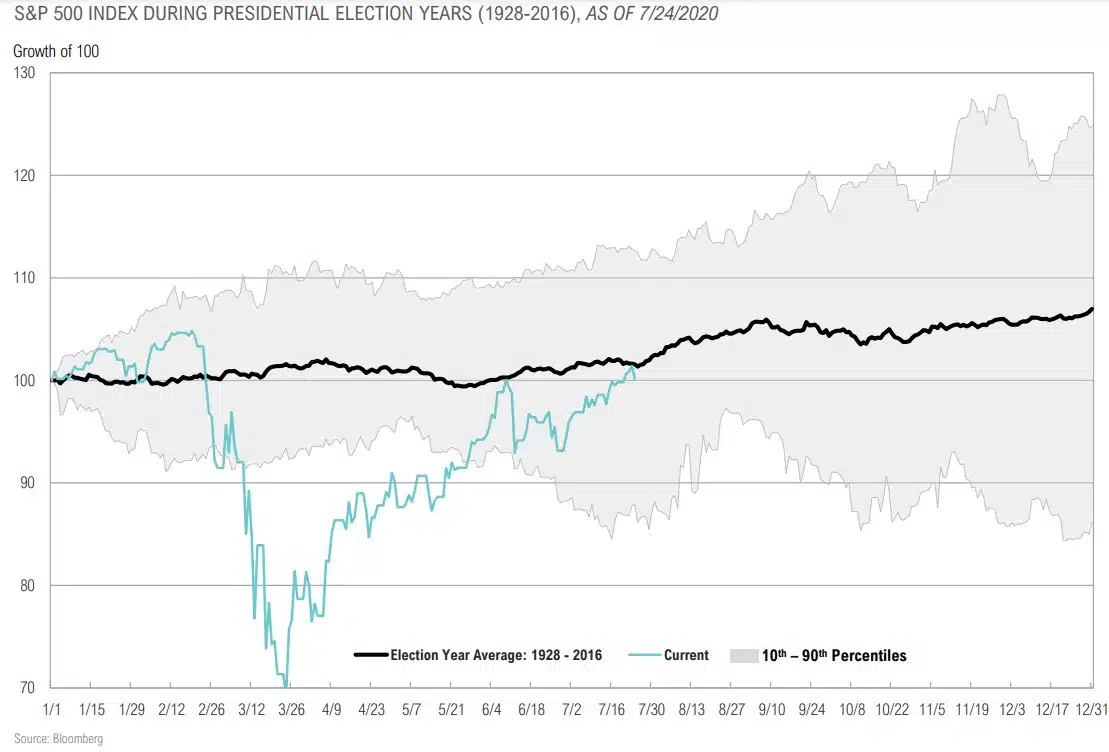 Magnus - Market Commentary - Market Outlook-Q3 2020 - 13.