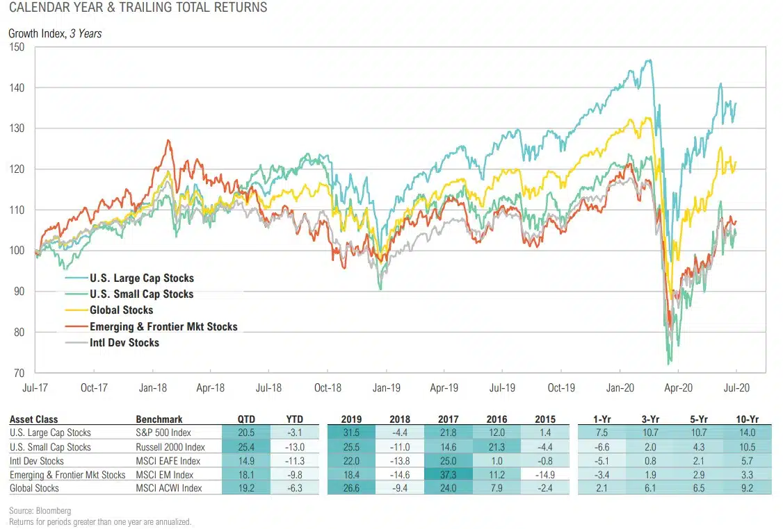 Magnus - Market Commentary - Market Outlook-Q3 2020 - 14.