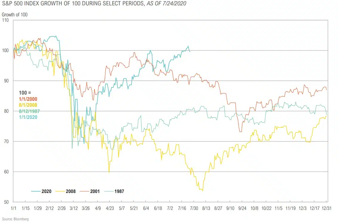 Magnus - Market Commentary - Market Outlook-Q3 2020 - 15.