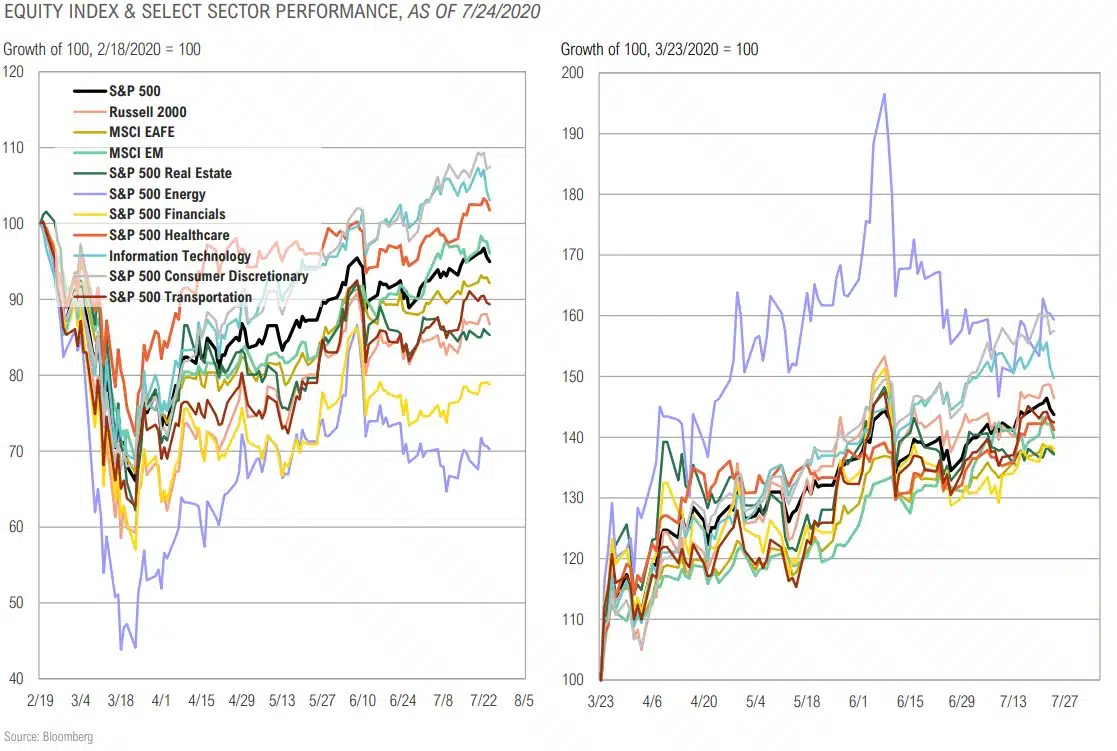 Magnus - Market Commentary - Market Outlook-Q3 2020 - 16.