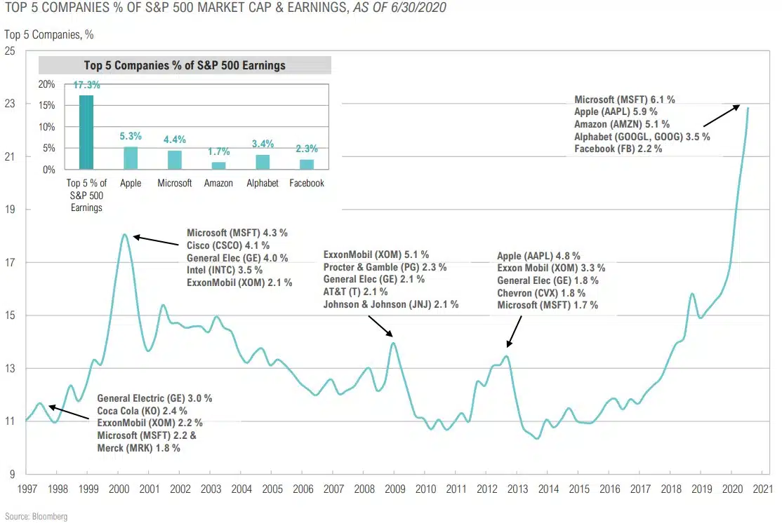 Magnus - Market Commentary - Market Outlook-Q3 2020 - 17.