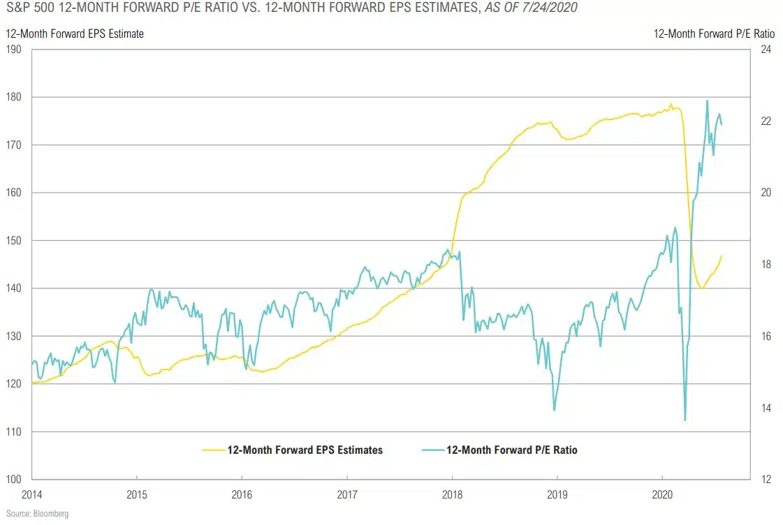Magnus - Market Commentary - Market Outlook-Q3 2020 - 19.