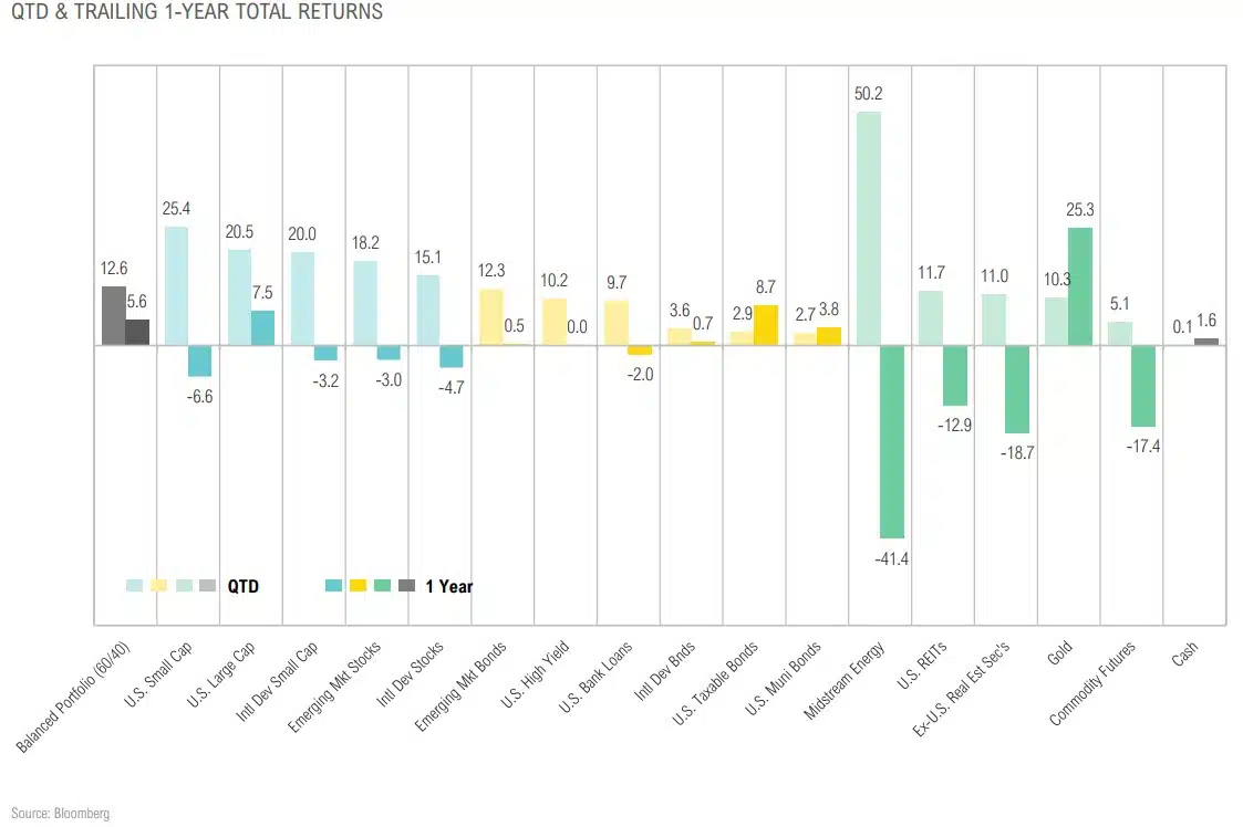 Magnus - Market Commentary - Market Outlook-Q3 2020 - 2