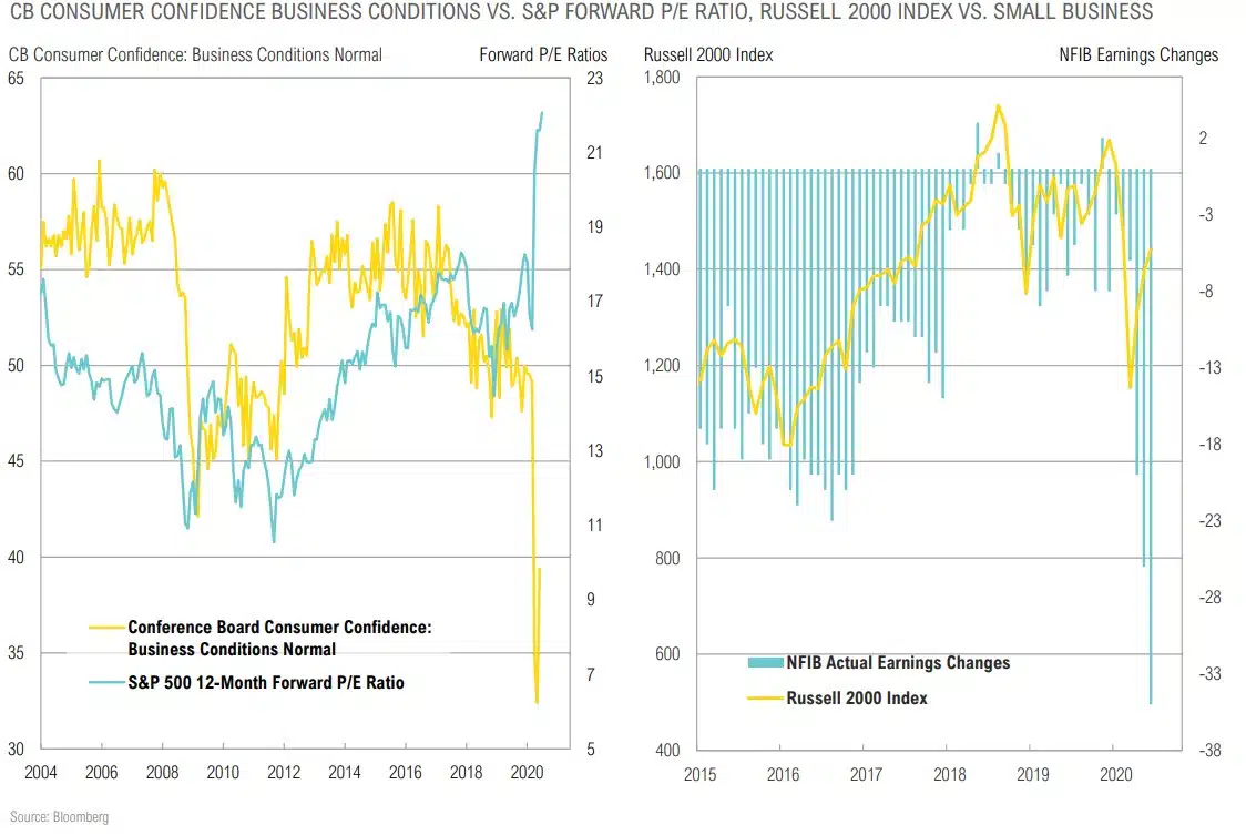 Magnus - Market Commentary - Market Outlook-Q3 2020 - 20