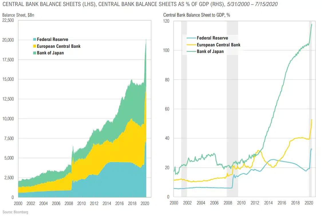 Magnus - Market Commentary - Market Outlook-Q3 2020 - 22