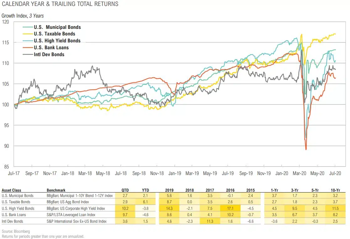 Magnus - Market Commentary - Market Outlook-Q3 2020 - 25