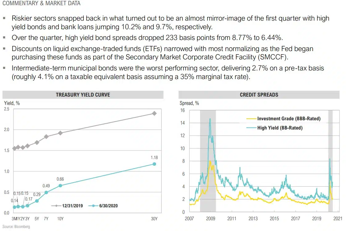 Magnus - Market Commentary - Market Outlook-Q3 2020 - 26