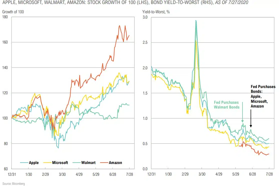 Magnus - Market Commentary - Market Outlook-Q3 2020 - 27