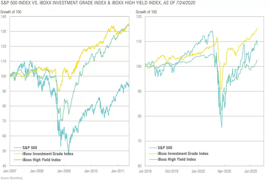 Magnus - Market Commentary - Market Outlook-Q3 2020 - 28