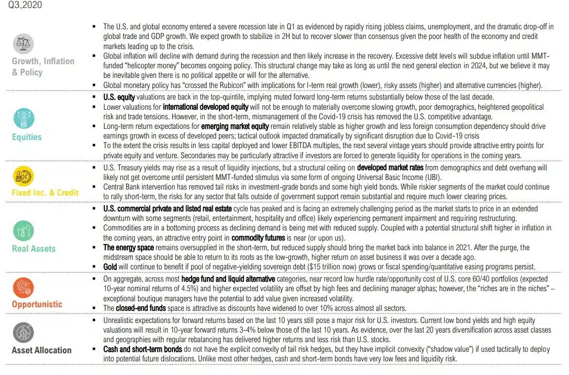 Magnus - Market Commentary - Market Outlook-Q3 2020 - 3