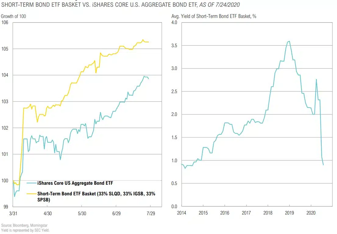 Magnus - Market Commentary - Market Outlook-Q3 2020 - 30