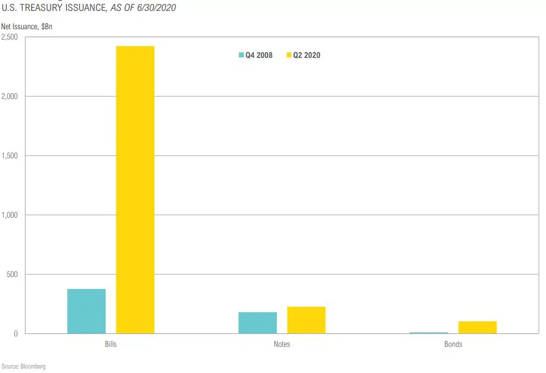 Magnus - Market Commentary - Market Outlook-Q3 2020 - 31