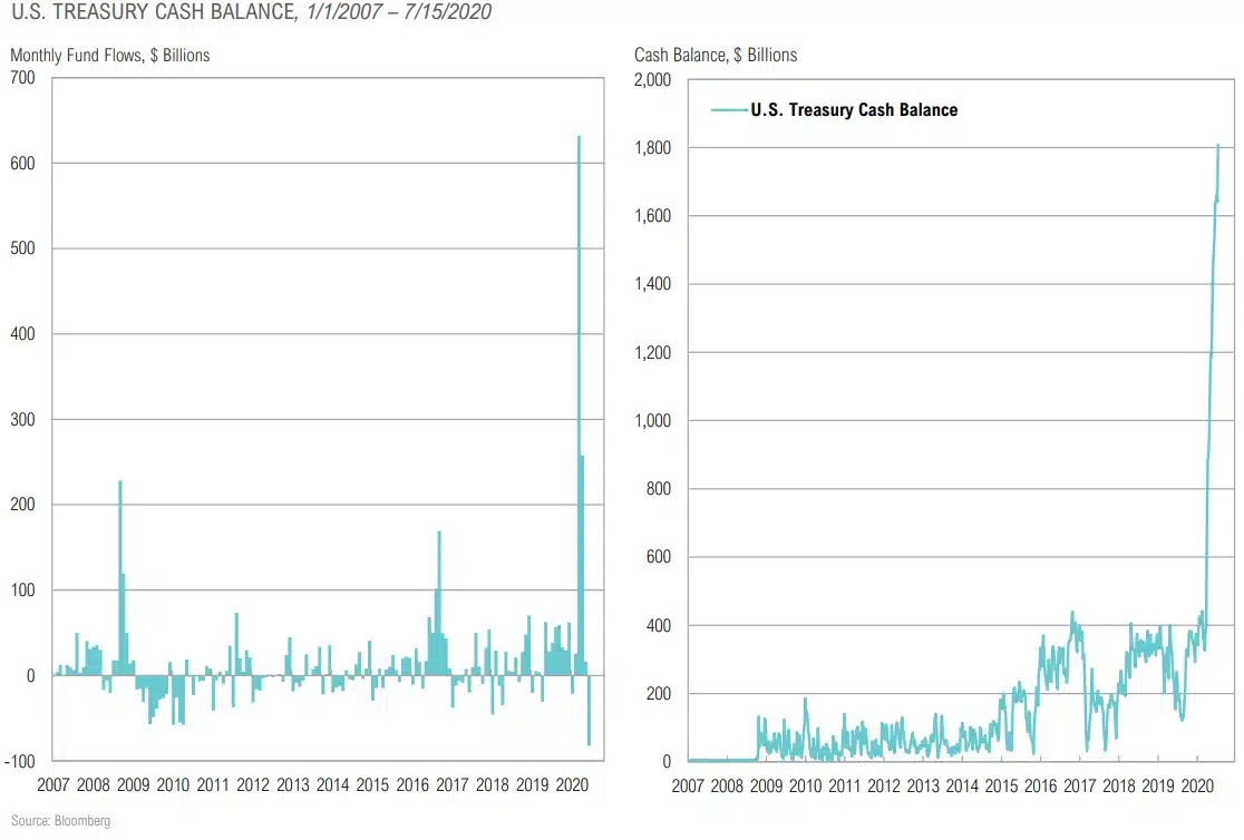 Magnus - Market Commentary - Market Outlook-Q3 2020 - 32