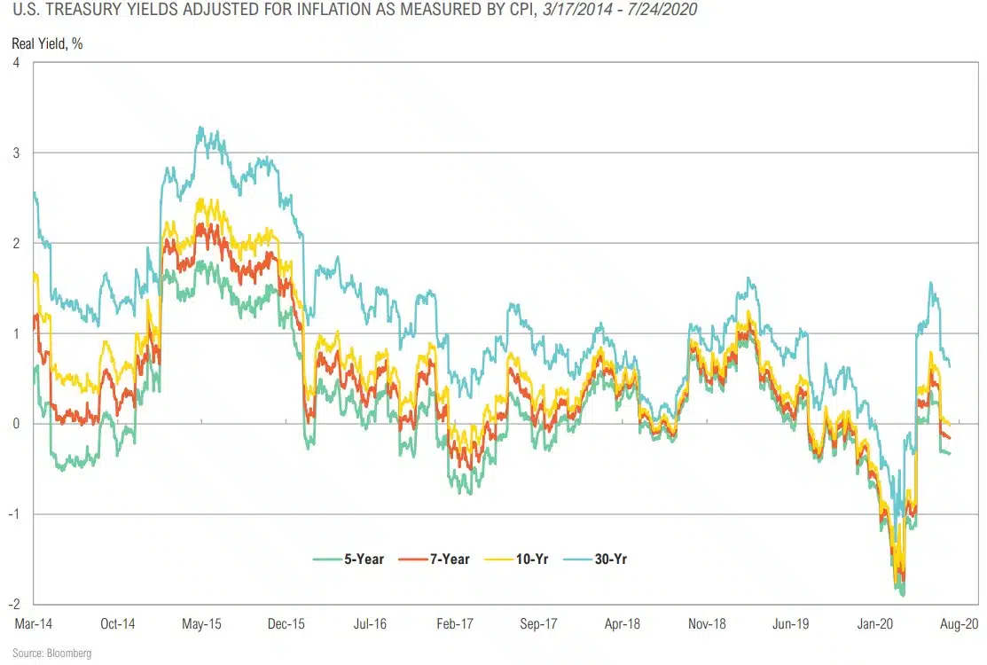 Magnus - Market Commentary - Market Outlook-Q3 2020 - 33