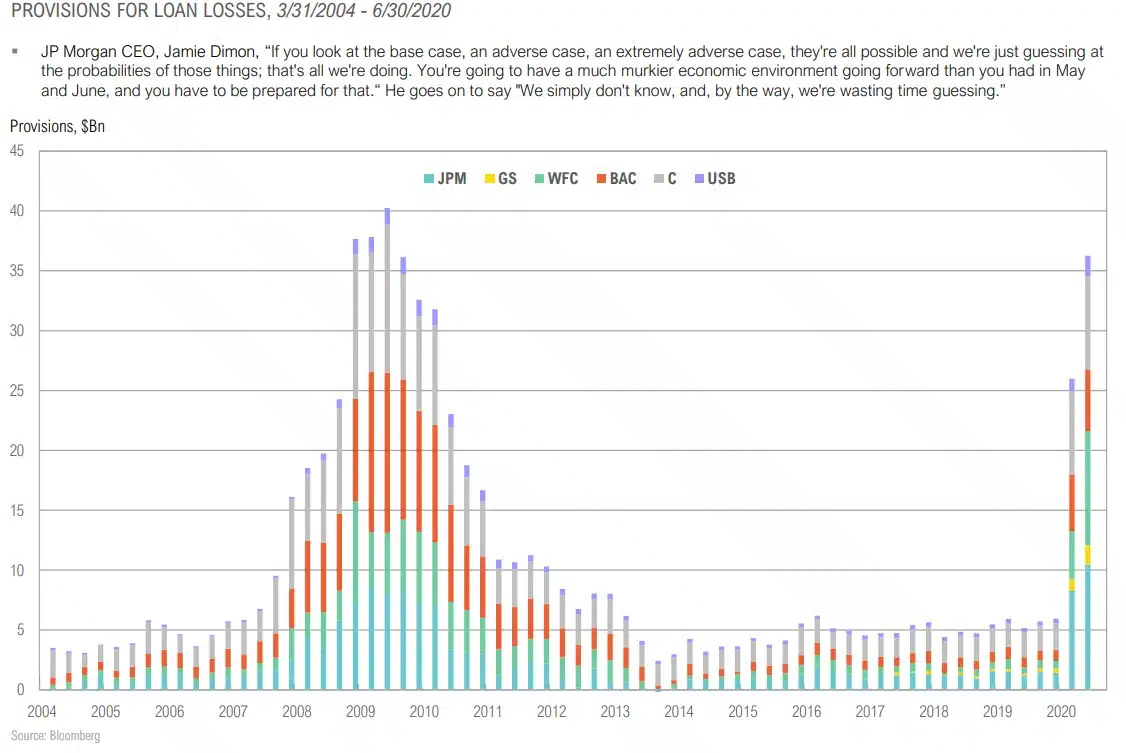 Magnus - Market Commentary - Market Outlook-Q3 2020 - 34