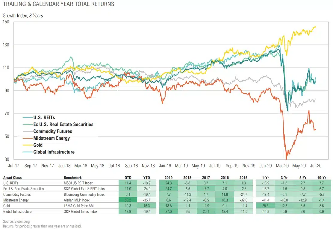 Magnus - Market Commentary - Market Outlook-Q3 2020 - 35