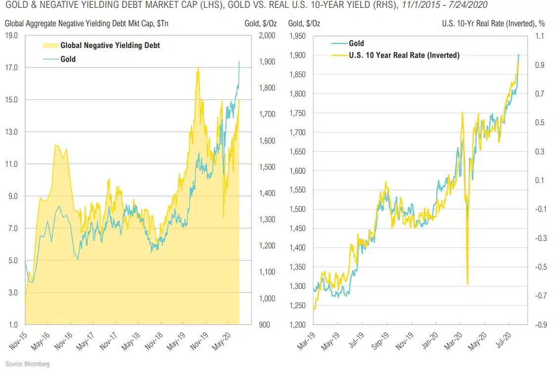 Magnus - Market Commentary - Market Outlook-Q3 2020 - 37
