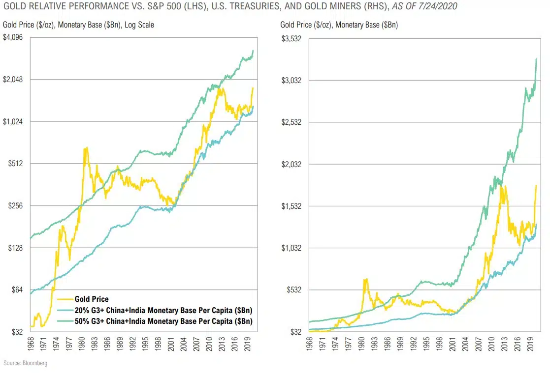 Magnus - Market Commentary - Market Outlook-Q3 2020 - 38