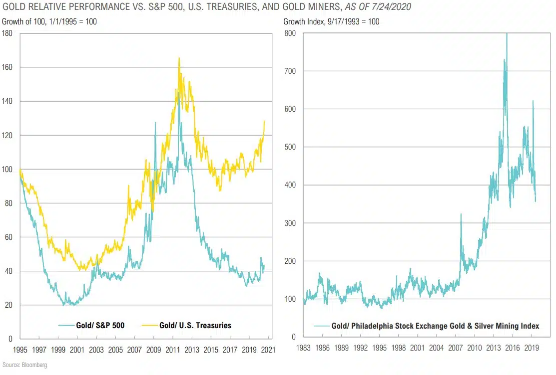 Magnus - Market Commentary - Market Outlook-Q3 2020 - 39