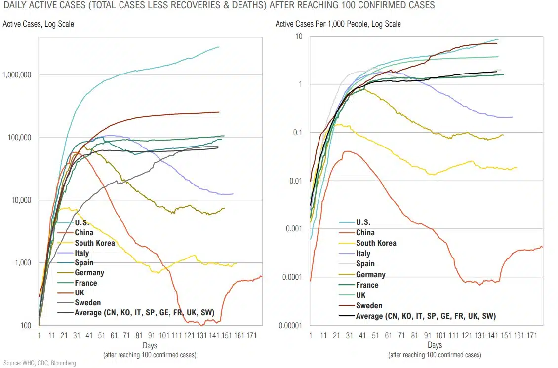 Magnus - Market Commentary - Market Outlook-Q3 2020 - 4