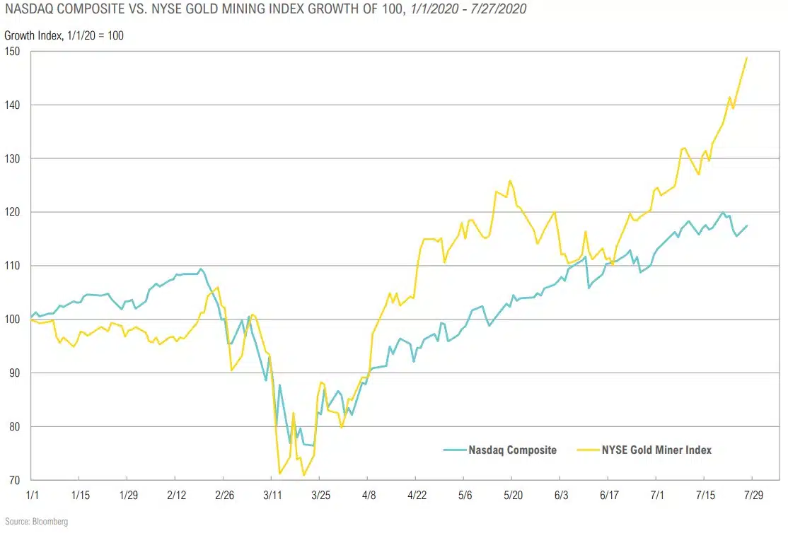 Magnus - Market Commentary - Market Outlook-Q3 2020 - 40