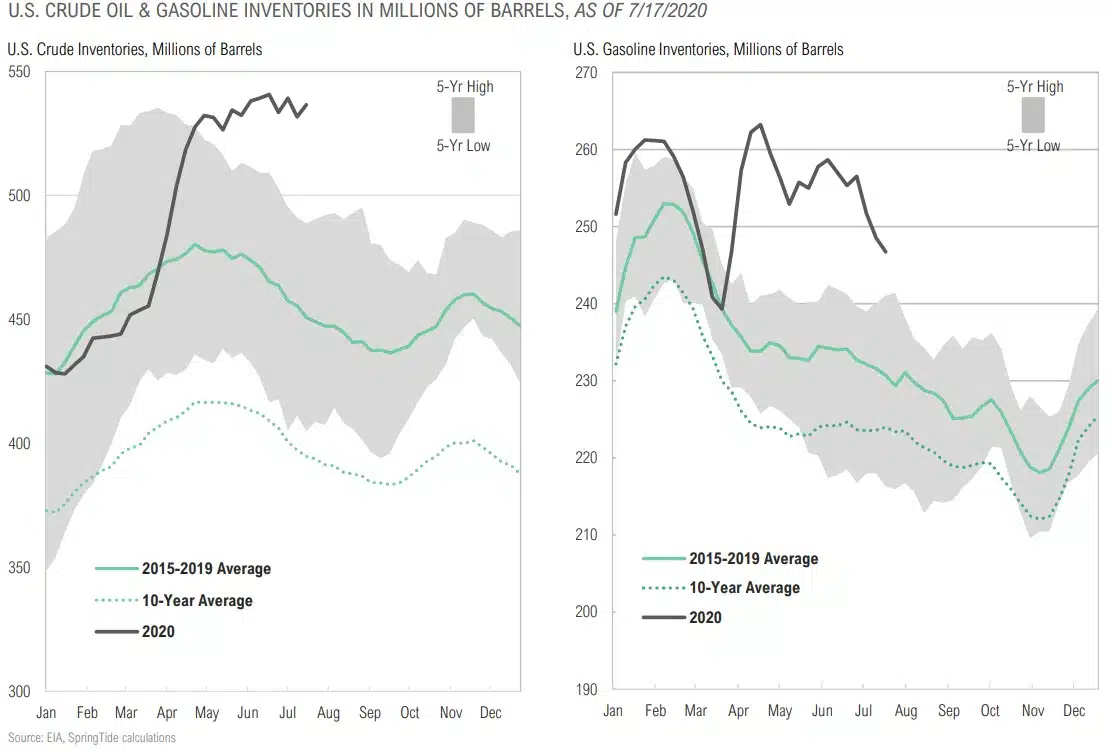 Magnus - Market Commentary - Market Outlook-Q3 2020 - 41