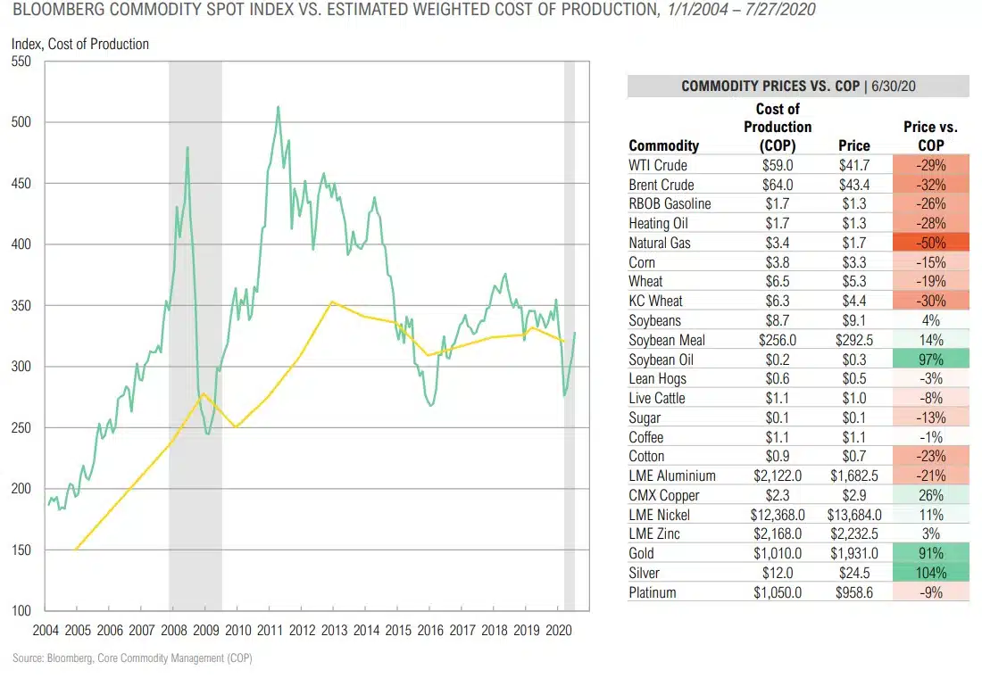 Magnus - Market Commentary - Market Outlook-Q3 2020 - 42