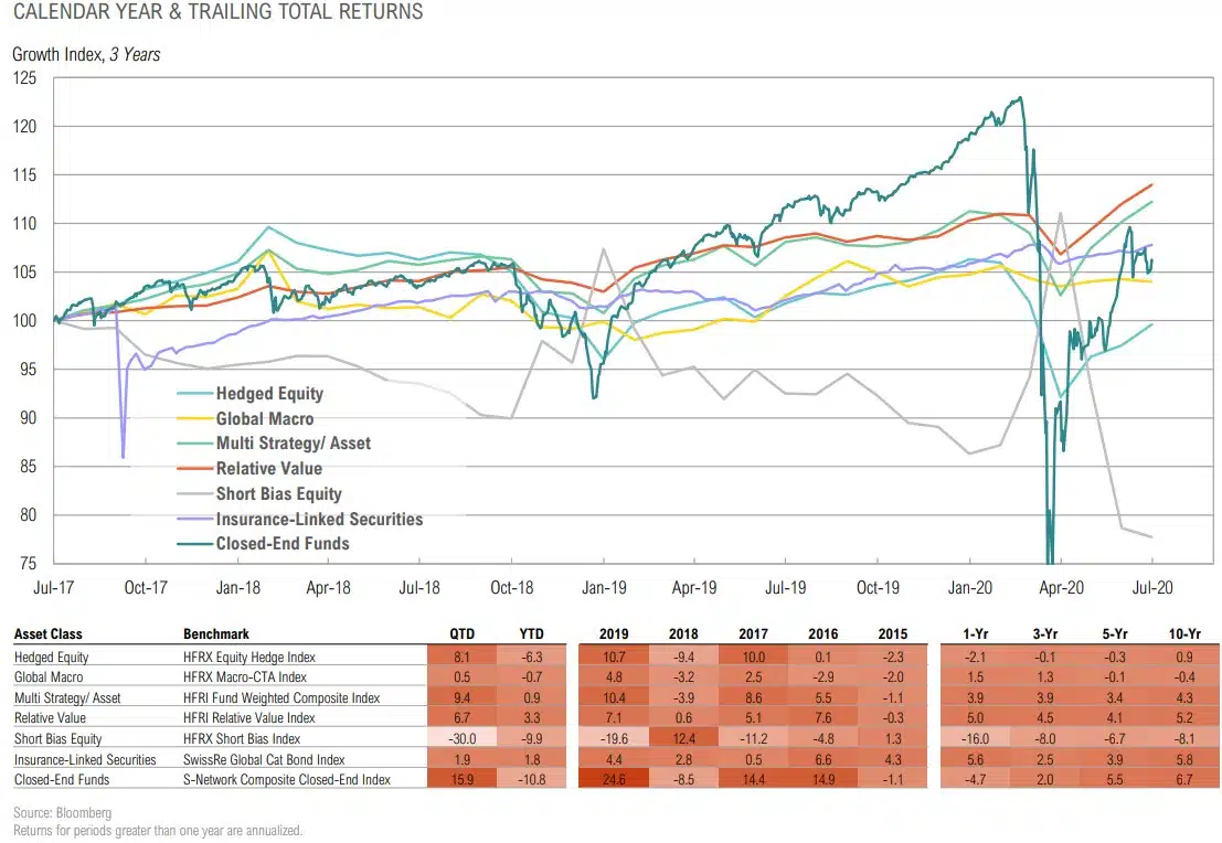 Magnus - Market Commentary - Market Outlook-Q3 2020 - 43
